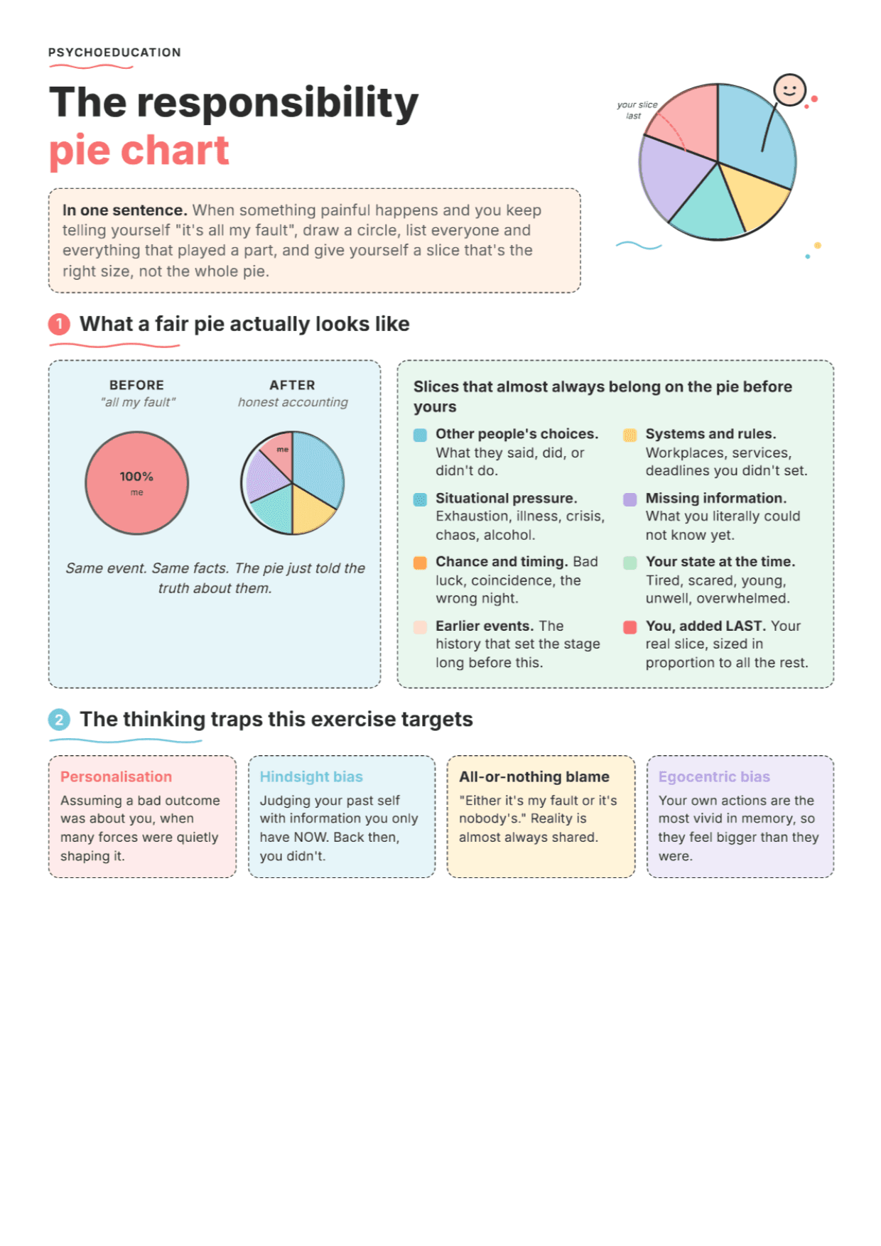 Responsibility Pie Chart: PDF Worksheet, Tools and Exercises