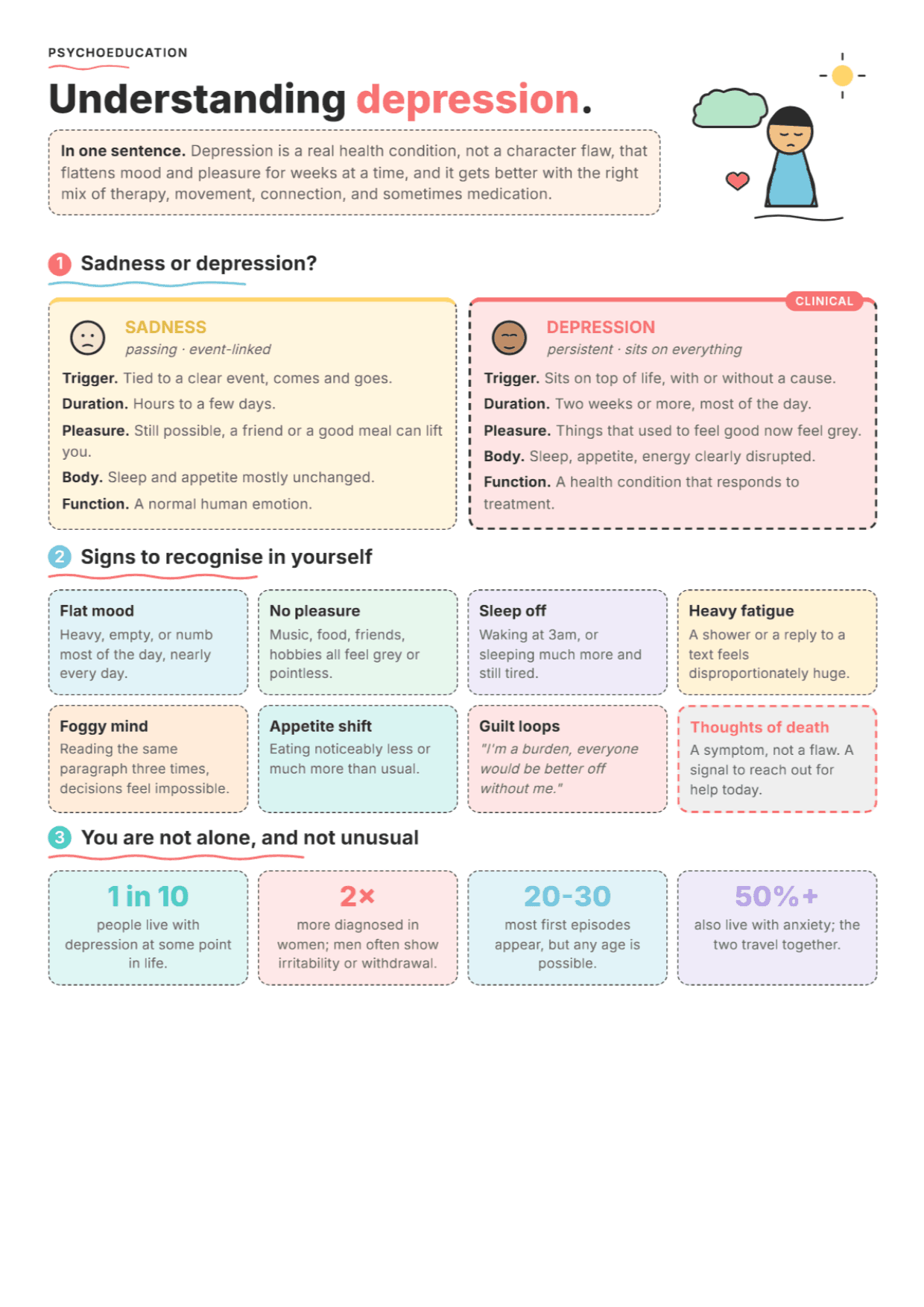 Depression: PDF Worksheet, Tools and Exercises for Clinical Practice