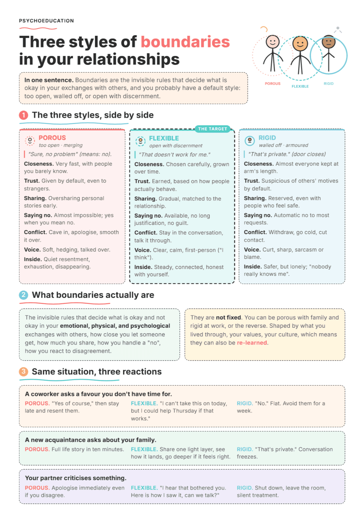 Three Types of Boundaries: PDF Worksheet, Tools and Exercises for Clinical Practice