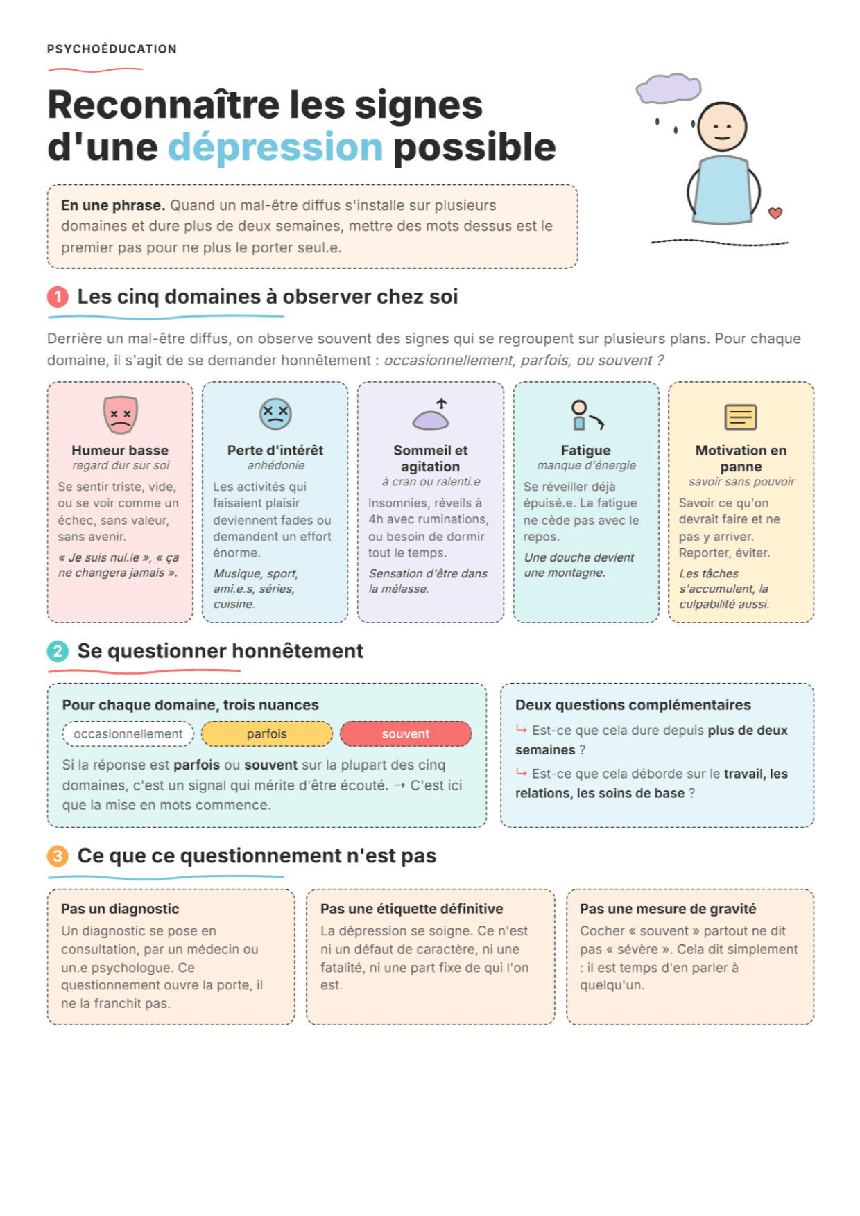 Dépression : fiche PDF, outils et exercices pour reconnaître les signes