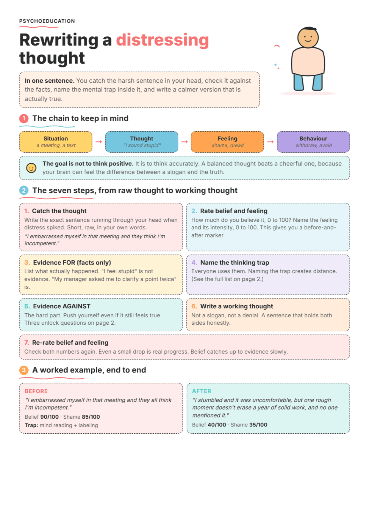 Cognitive Restructuring: PDF Worksheet, Tools and Exercises