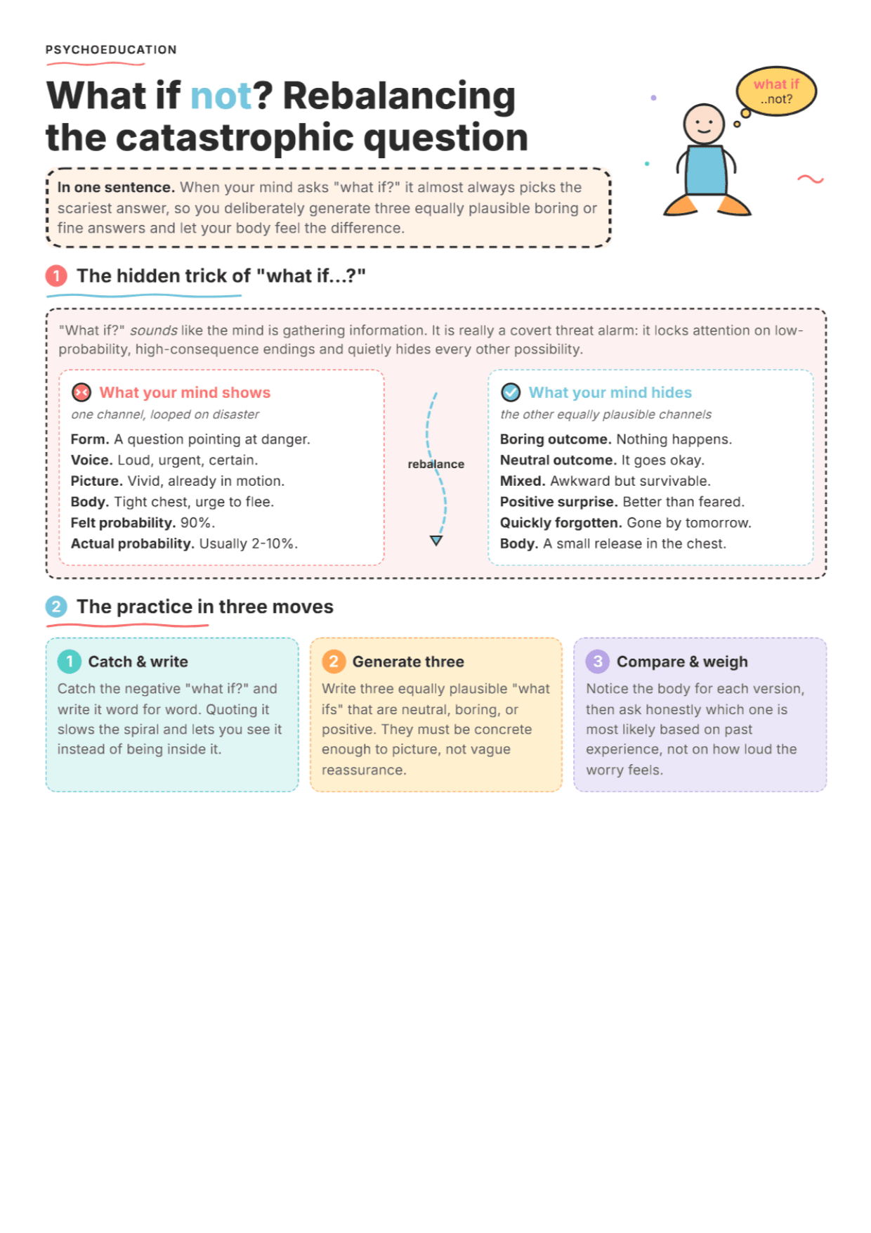 What If...? Reframing Catastrophic Worry: PDF Worksheet, Tools and Exercises