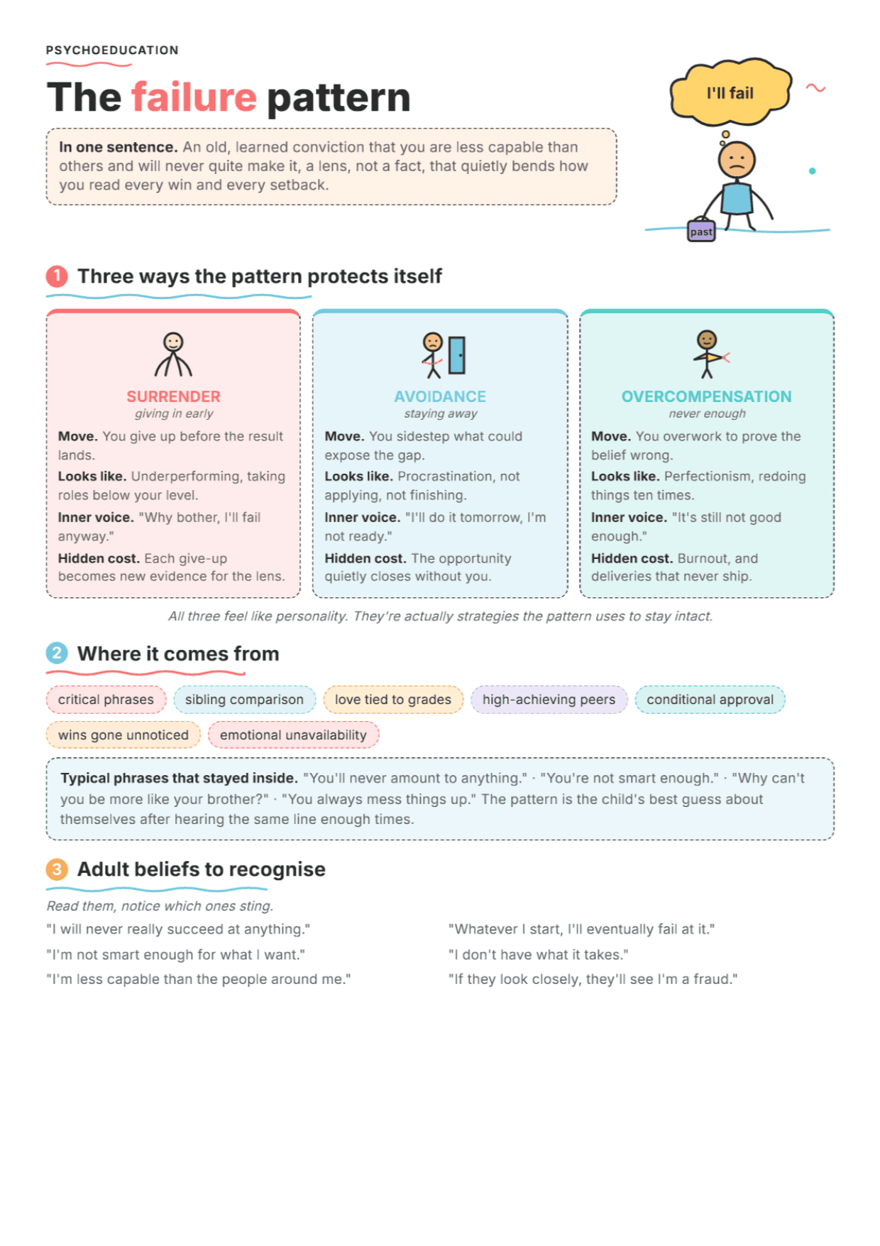 The Failure Schema: PDF Worksheet, Tools and Exercises