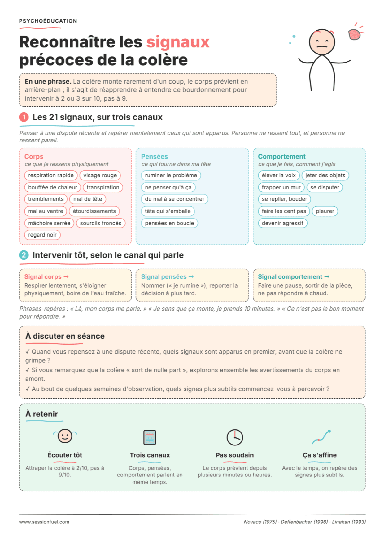 Signaux précoces de la colère : fiche PDF, outils et exercices