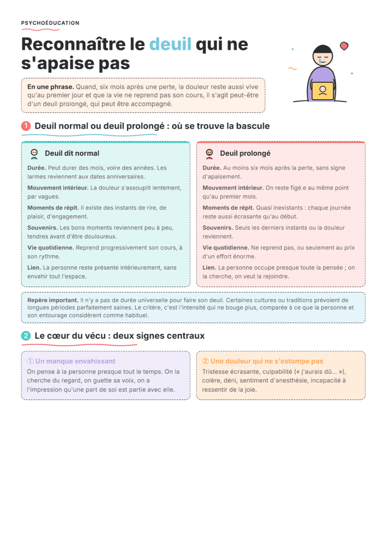 Trouble de deuil prolongé : Fiche de travail PDF, outils et exercices pour la pratique clinique