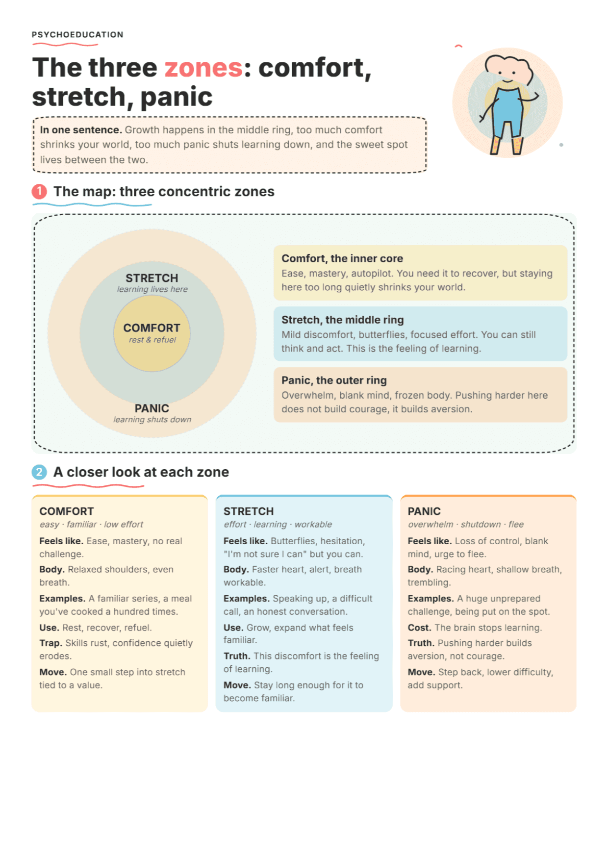 Comfort, Stretch & Panic Zones: PDF Worksheet, Tools and Exercises