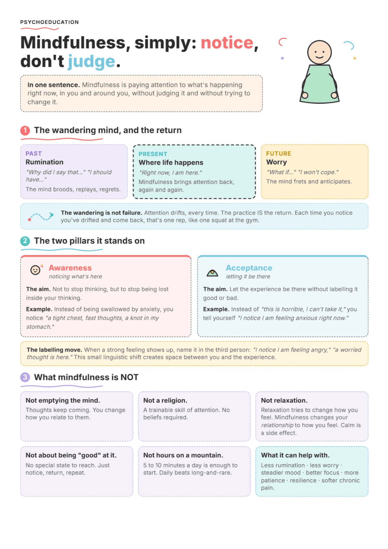 What Is Mindfulness? PDF Worksheet, Tools and Exercises for Clinical Practice