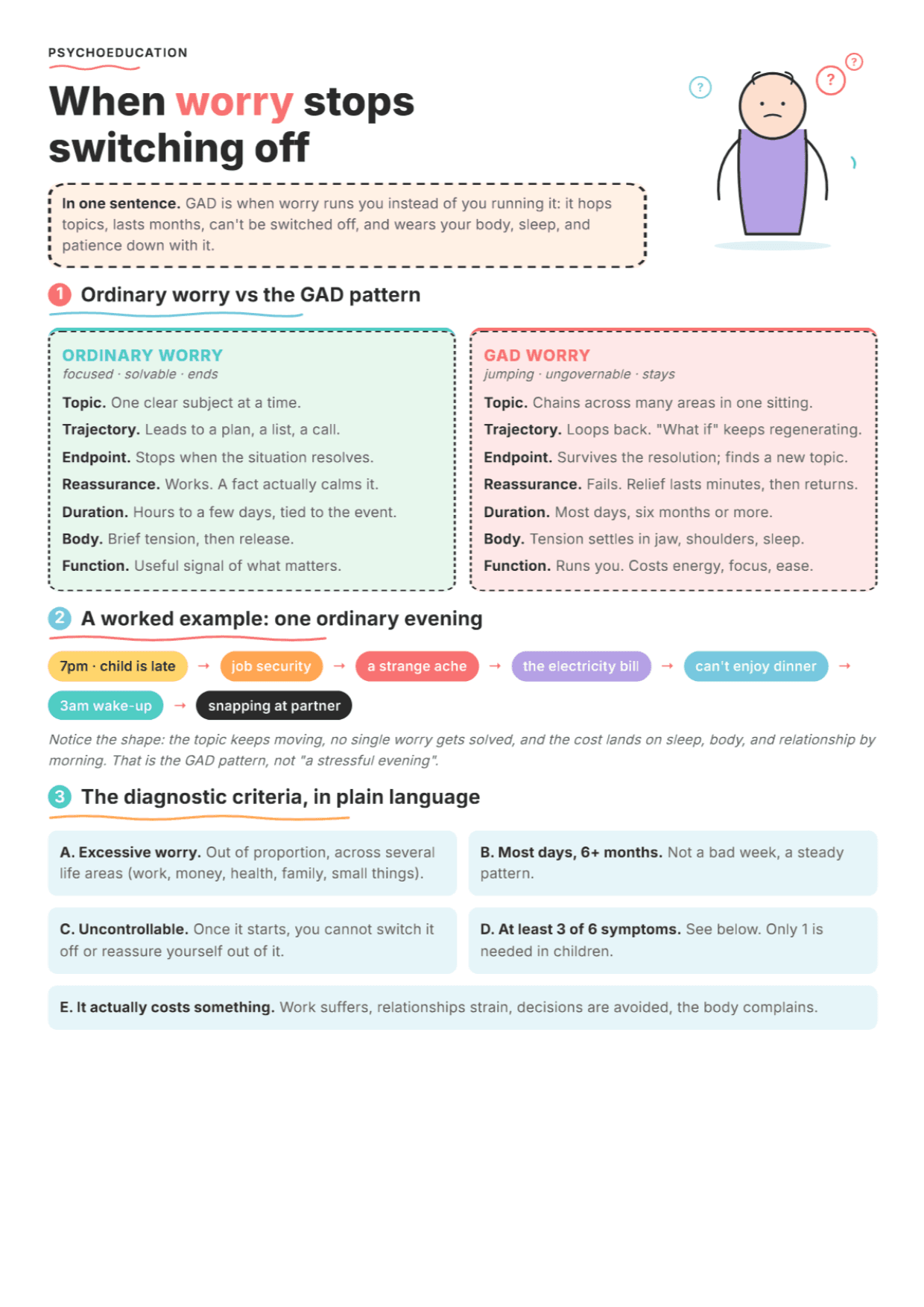 GAD DSM-5 Criteria: PDF Worksheet, Tools and Exercises for Clinical Practice
