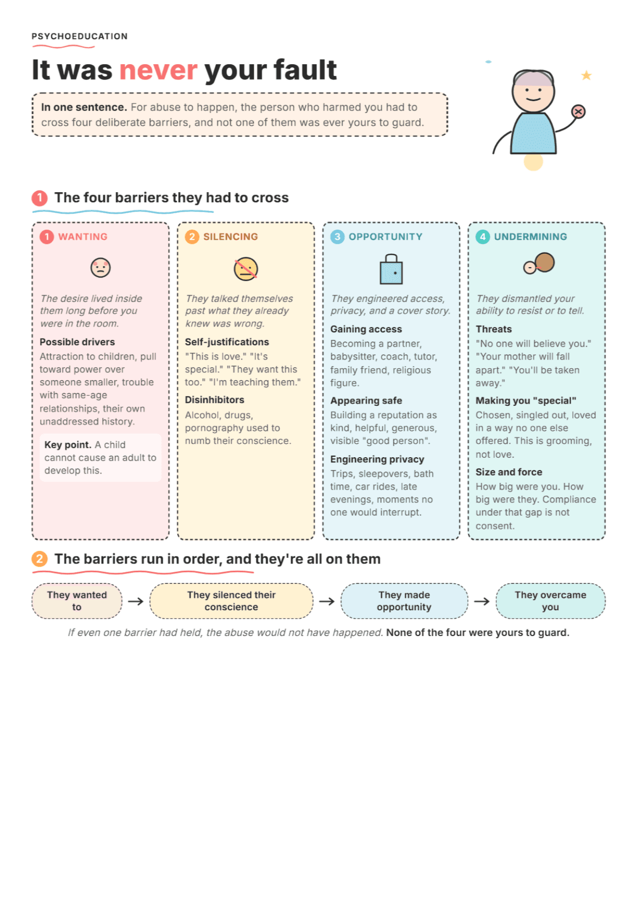 Barriers Abusers Overcome to Abuse: PDF Worksheet, Tools and Exercises