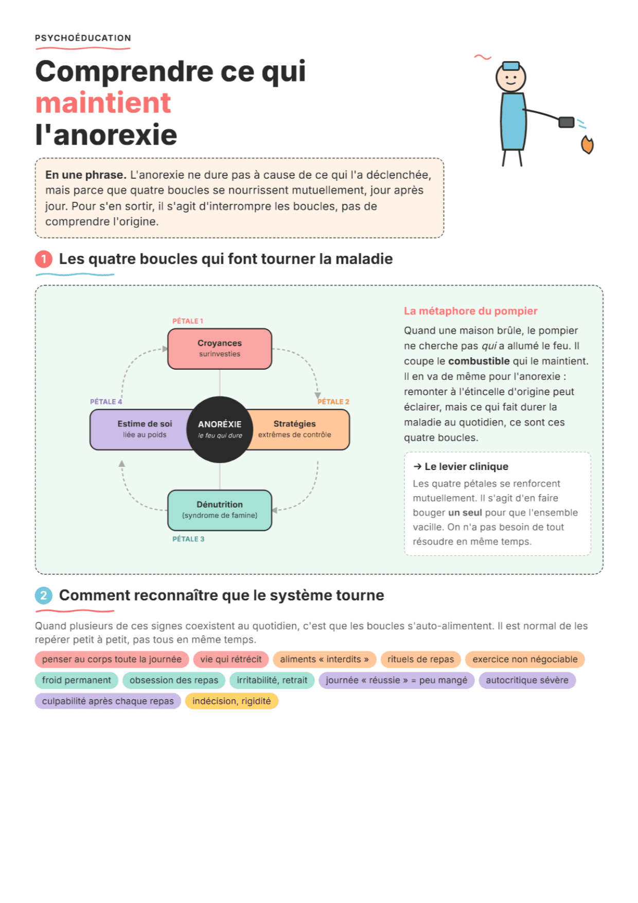 Qu'est-ce qui entretient l'anorexie : Fiche de travail PDF, outils et exercices