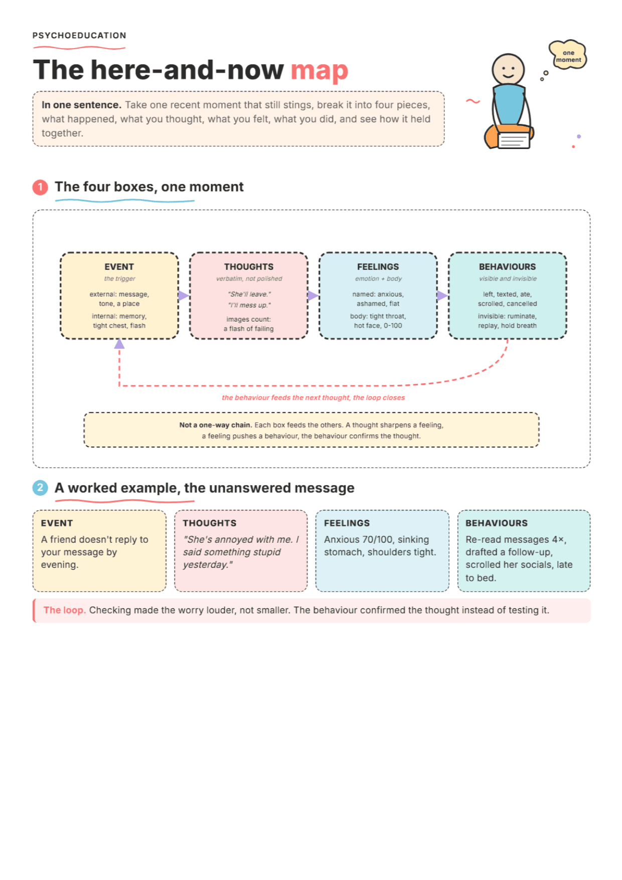 CBT Here-and-Now Model: PDF Worksheet, Tools and Exercises