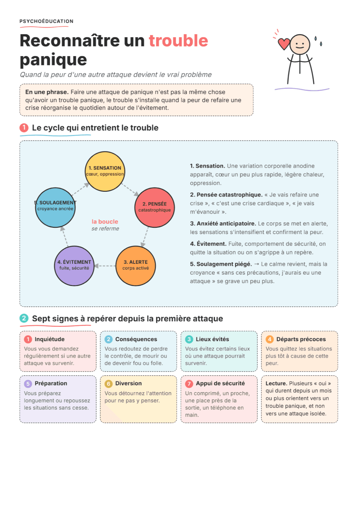 Trouble panique : fiche PDF, outils et exercices pour la séance