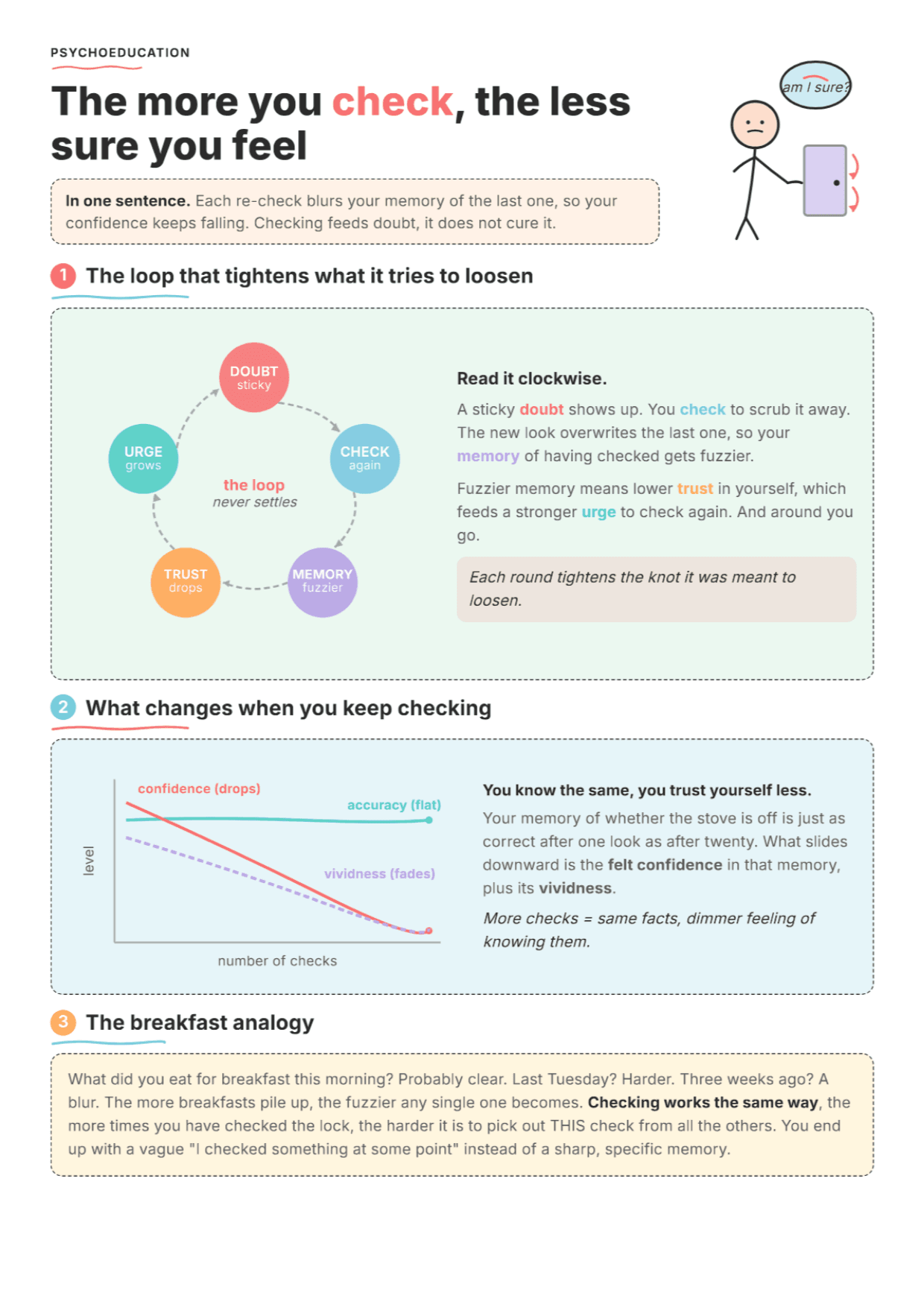 Checking, Certainty, and Doubt: PDF Worksheet, Tools and Exercises
