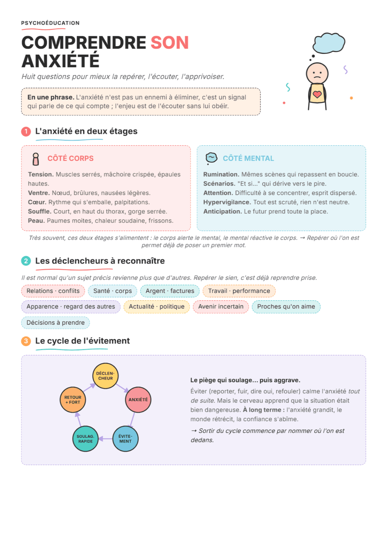 Anxiété : fiche PDF, outils et exercices de psychoéducation