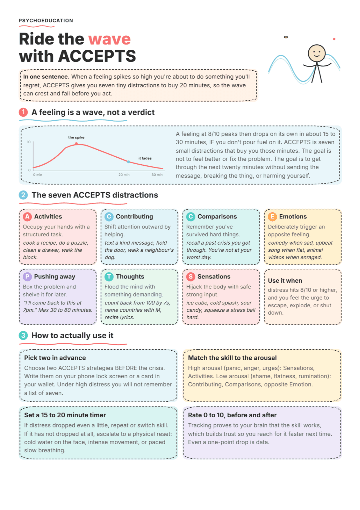 DBT ACCEPTS Distress Tolerance: PDF Worksheet, Tools and Exercises