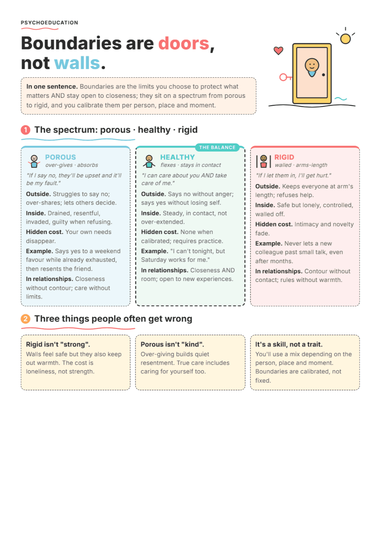 Boundaries: PDF Worksheet, Tools and Exercises for Clinical Practice