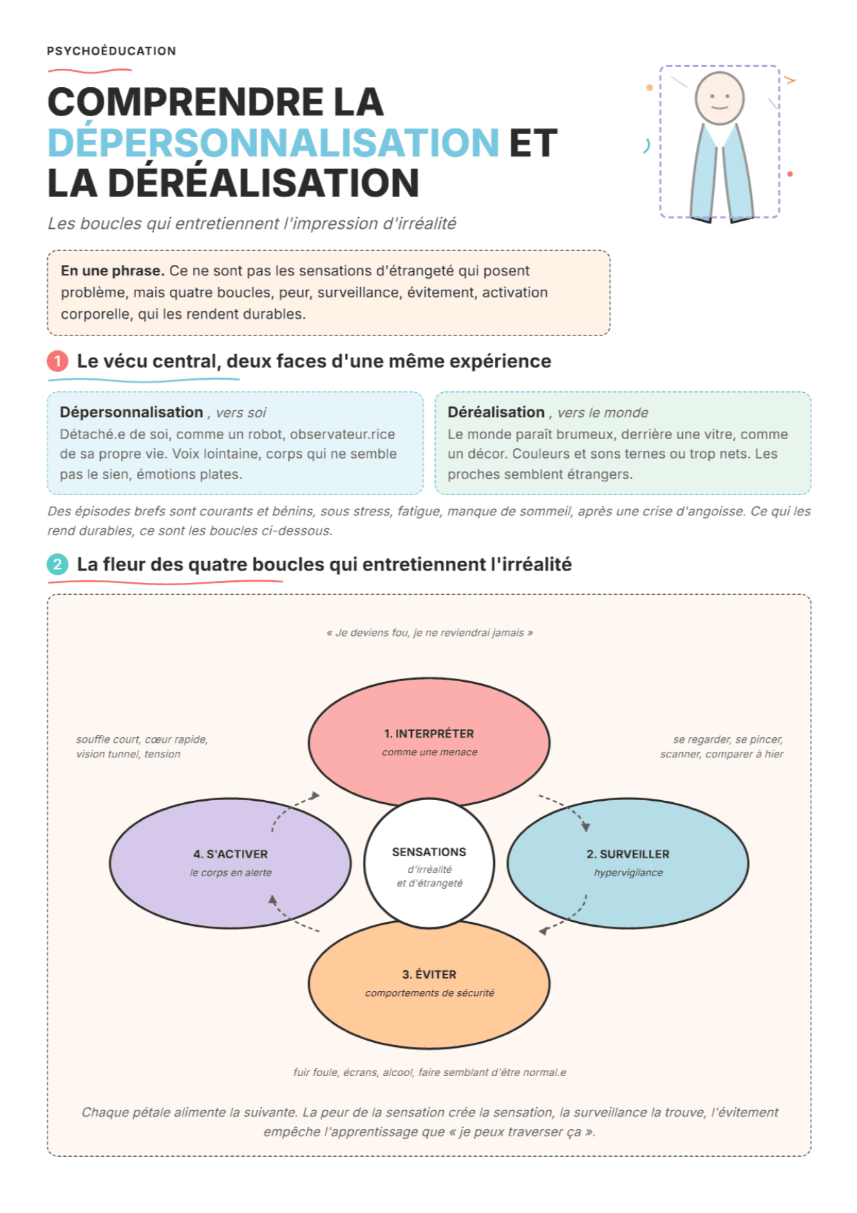 Dépersonnalisation-déréalisation : Fiche de travail PDF, outils et exercices pour la pratique clinique