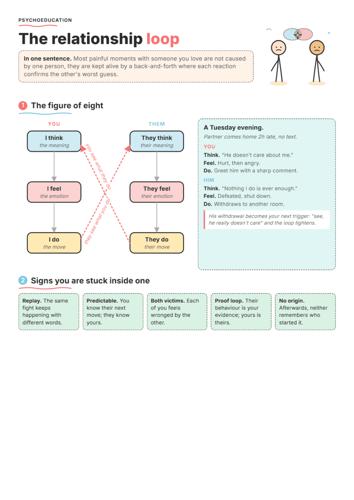 Reciprocal CBT Formulation: PDF Worksheet, Tools and Exercises