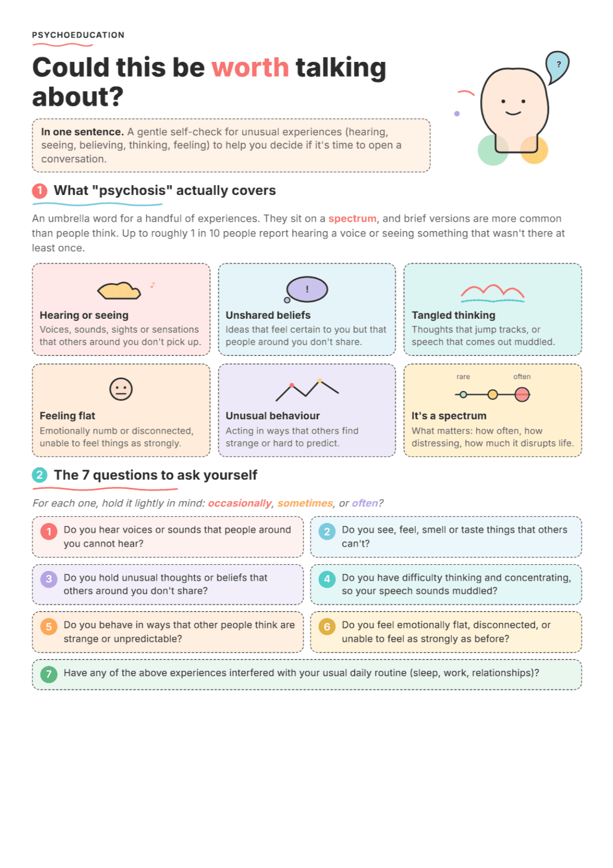 Psychosis: PDF Worksheet, Tools and Exercises for Clinical Practice