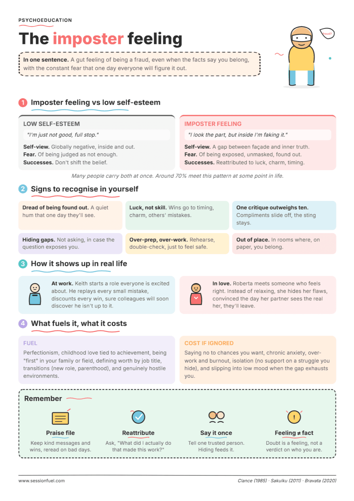 Imposter Syndrome: PDF Worksheet, Tools and Exercises for Clinicians
