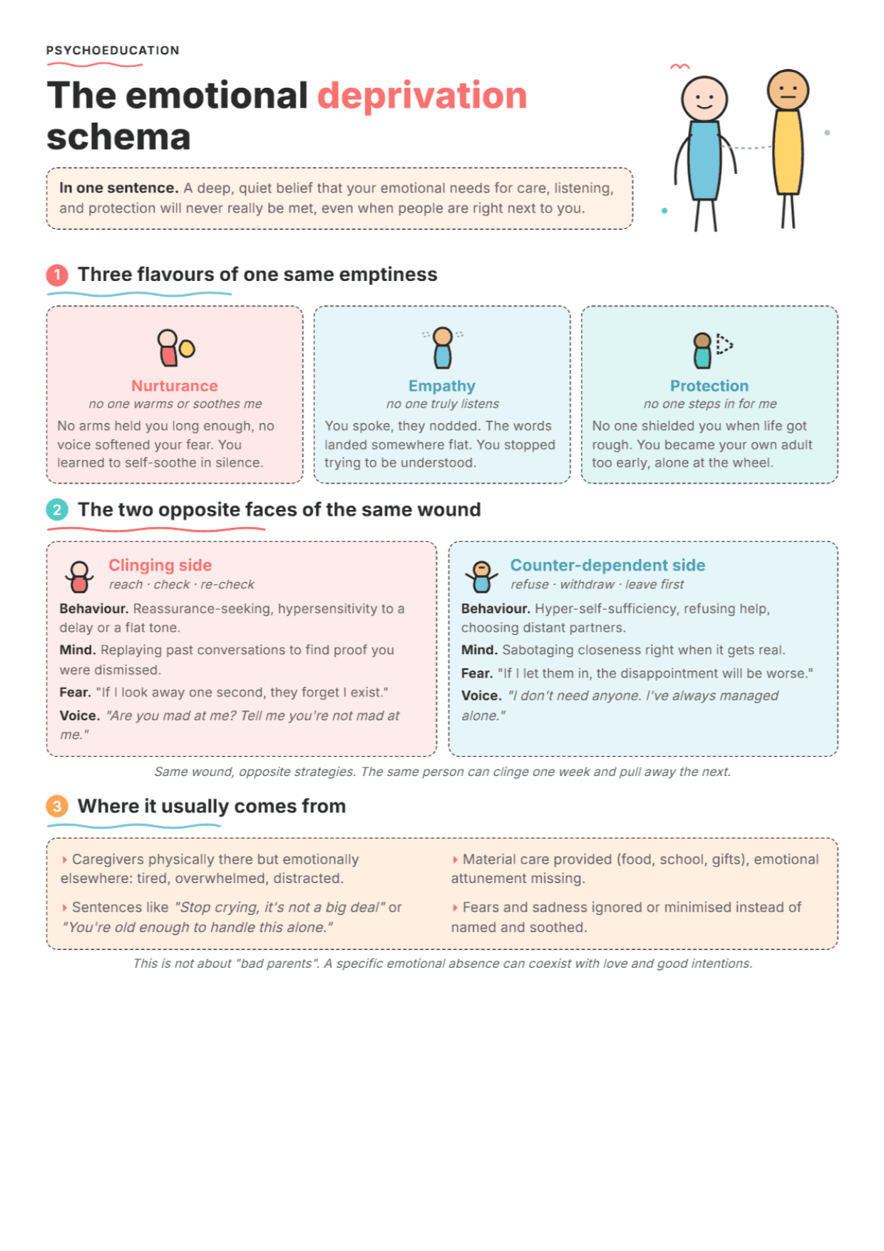 Emotional Deprivation Schema: PDF Worksheet, Tools and Exercises