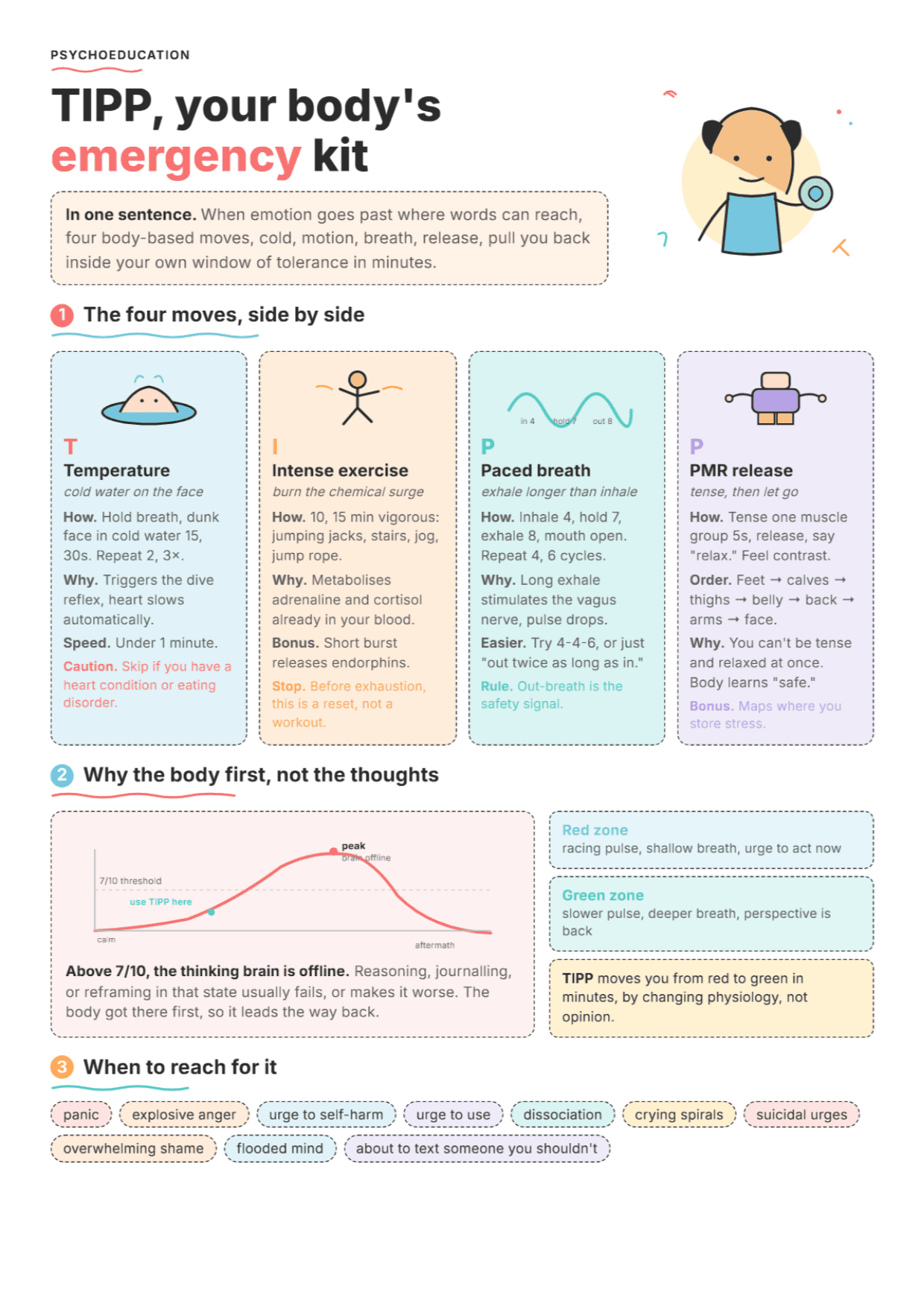 DBT TIPP Skills: PDF Worksheet, Tools and Exercises for Distress Tolerance