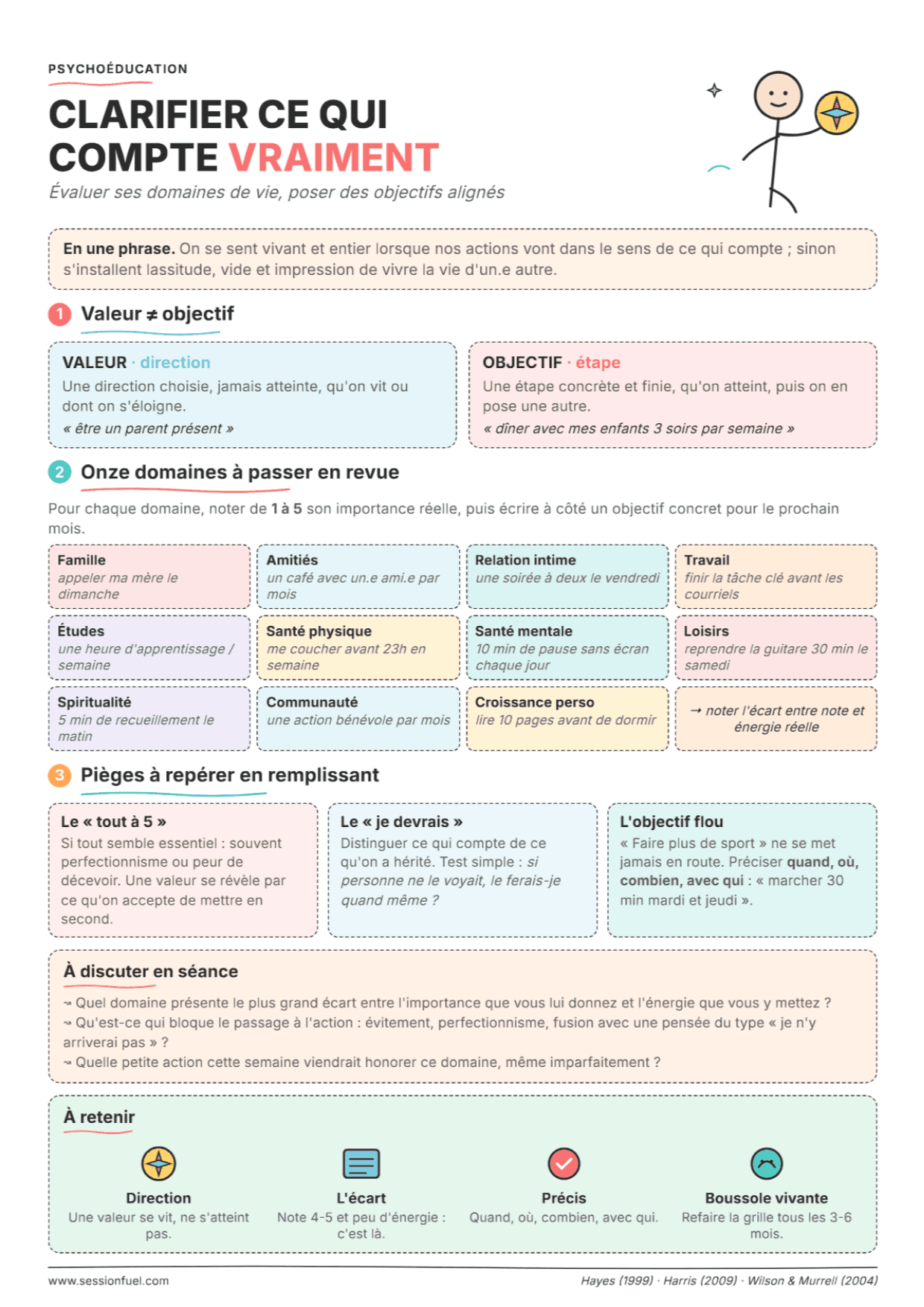 Valeurs et direction de vie : fiche PDF, outils et exercices pour la séance