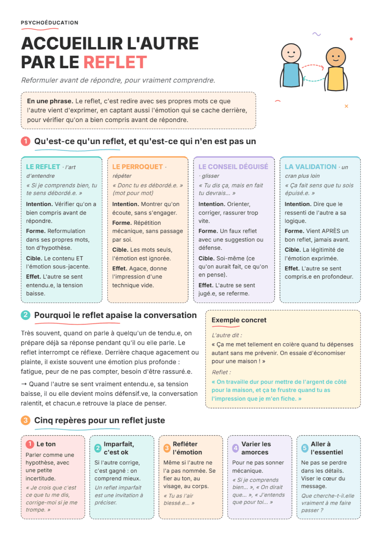 Le reflet en communication : fiche PDF, outils et exercices pour la séance