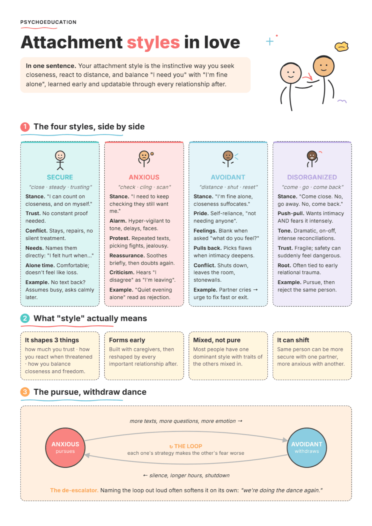 Four Attachment Styles in Relationships: PDF Worksheet, Tools and Exercises