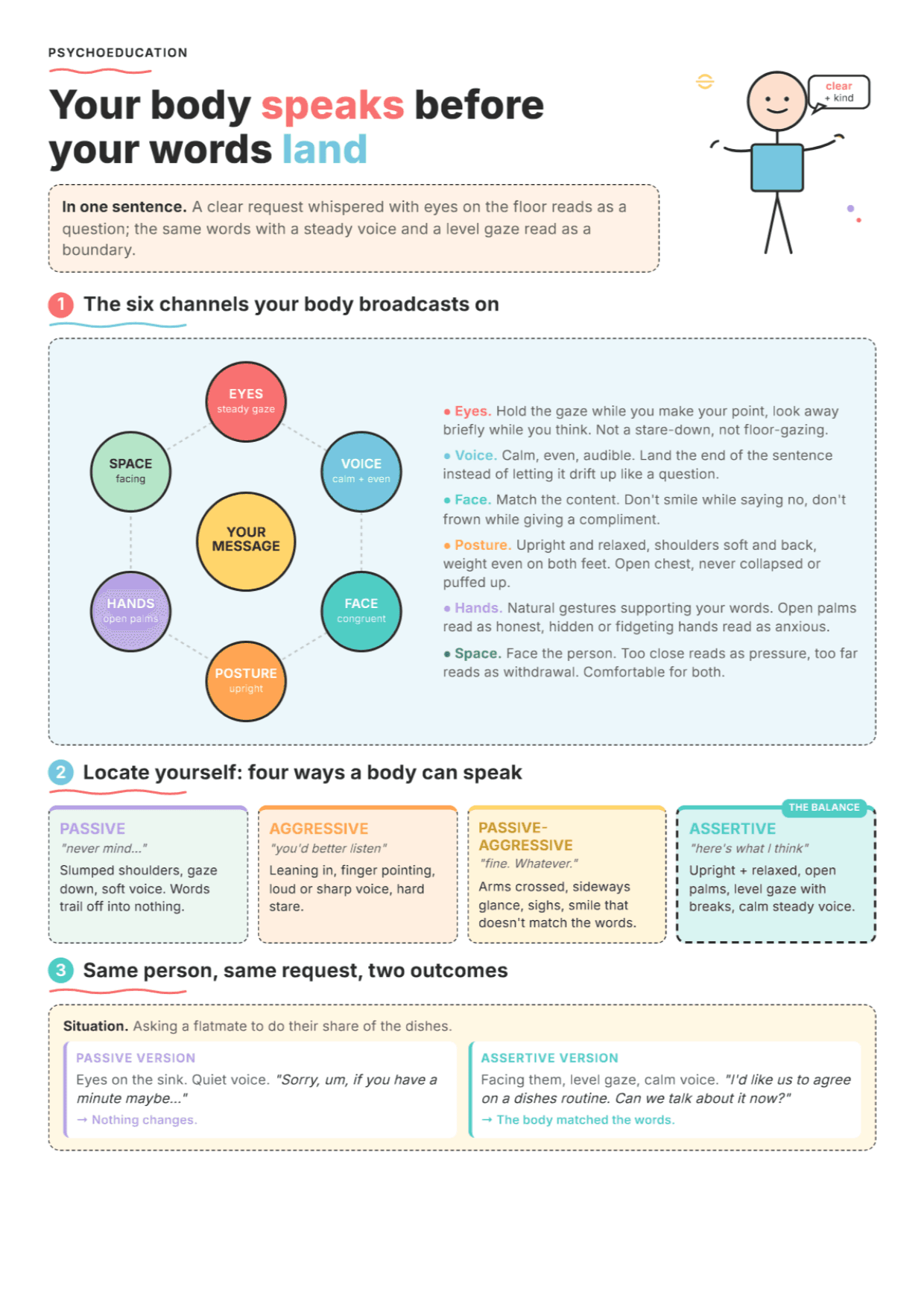 Assertive Body Language: PDF Worksheet, Tools and Exercises for Clinical Practice