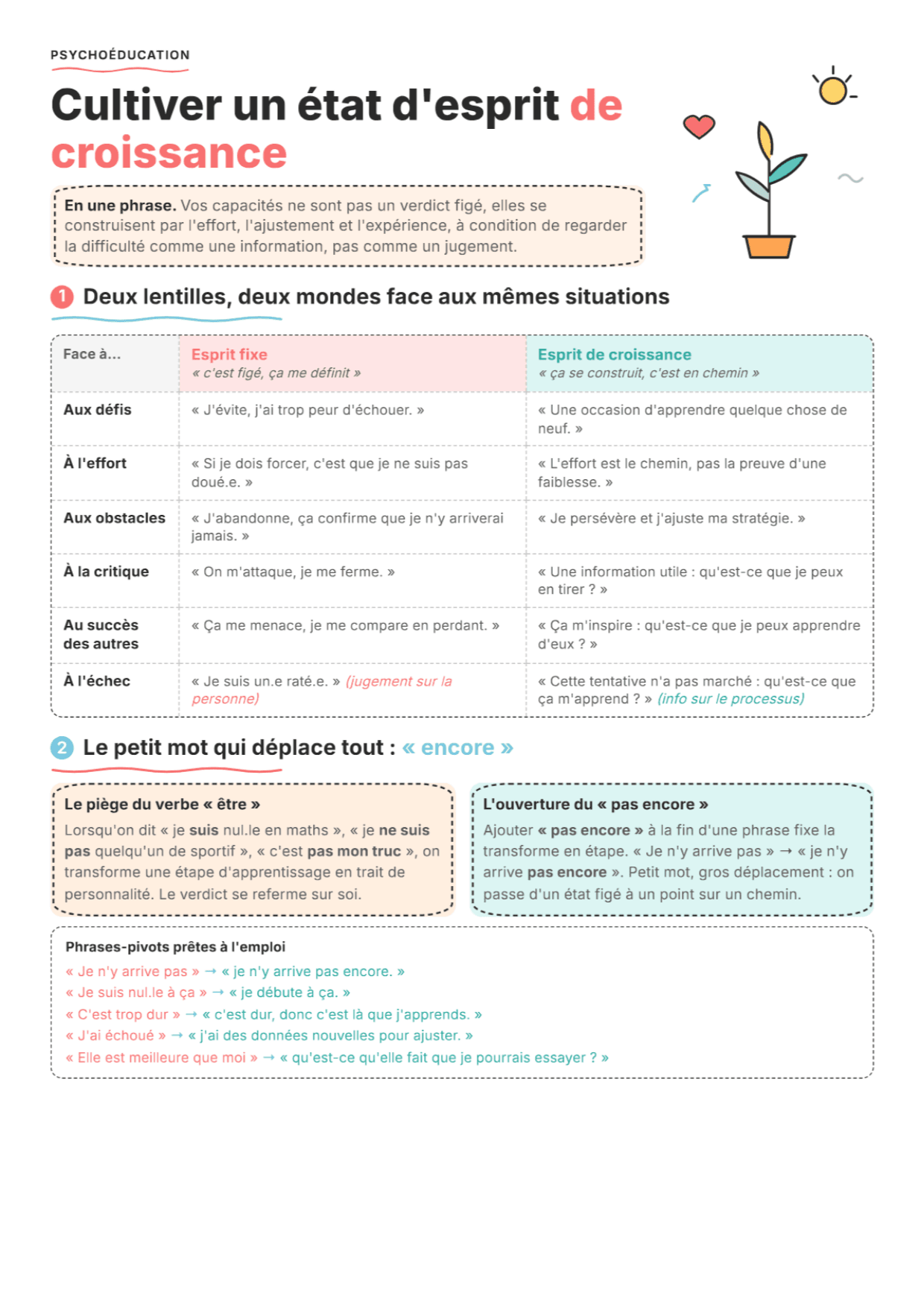 État d'esprit de croissance : fiche PDF, outils et exercices pour la séance