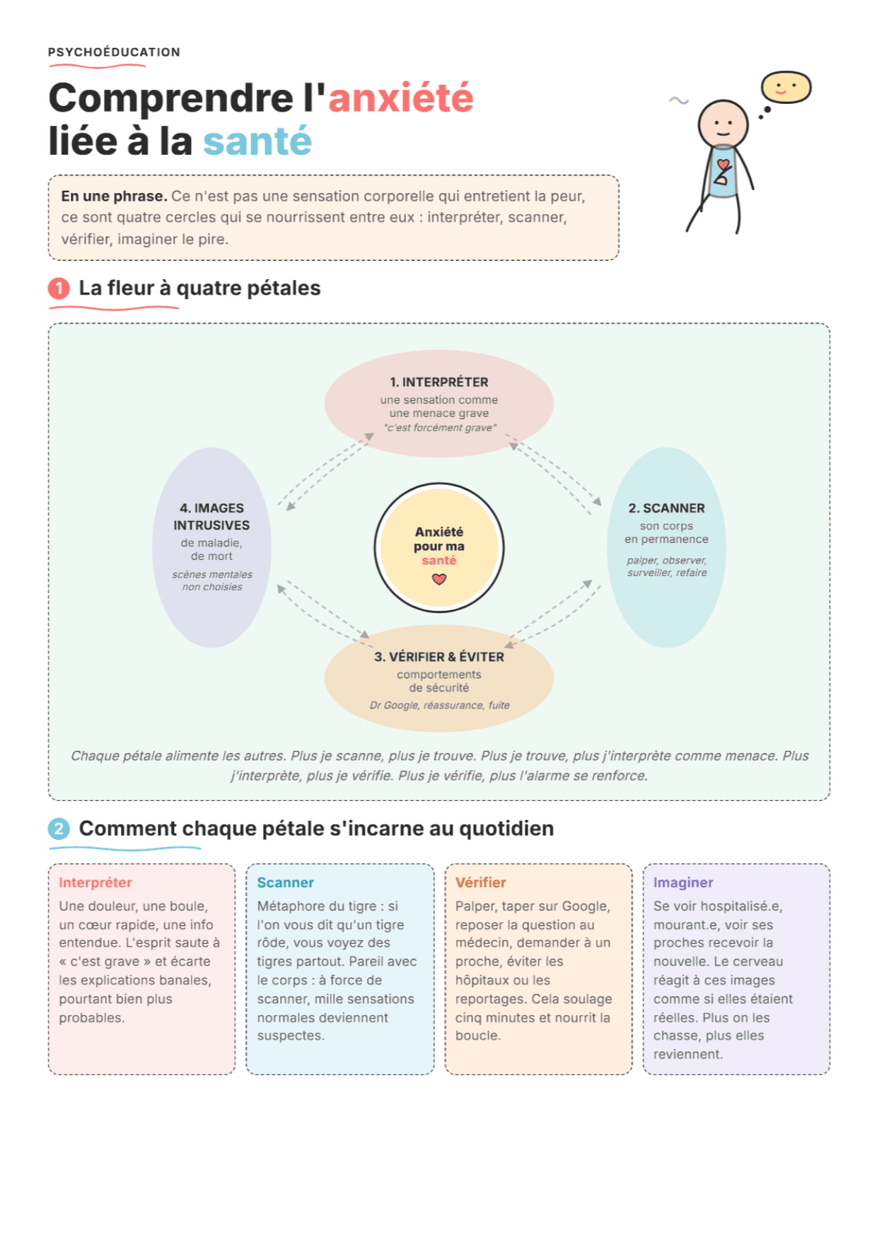 Les facteurs de maintien de l'anxiété liée à la santé : Fiche de travail PDF, outils et exercices