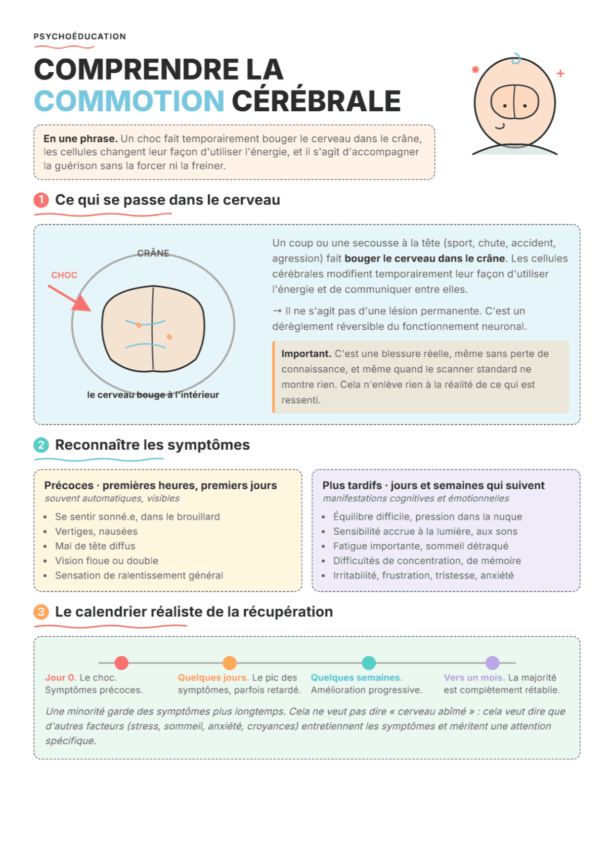 Commotion cérébrale : fiche PDF, outils et exercices pour la psychoéducation