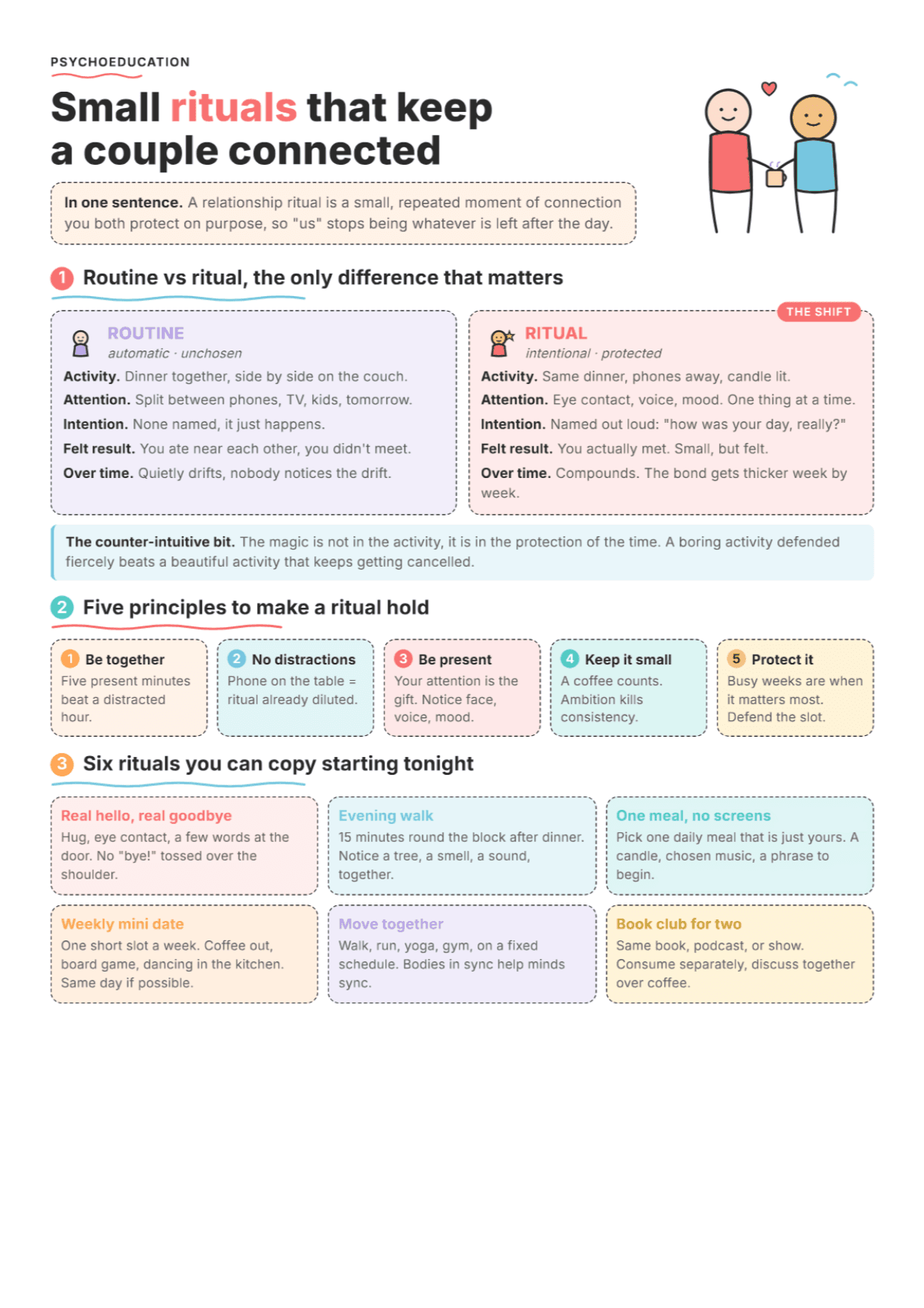 Relationship Rituals: PDF Worksheet, Tools and Exercises for Couples Work