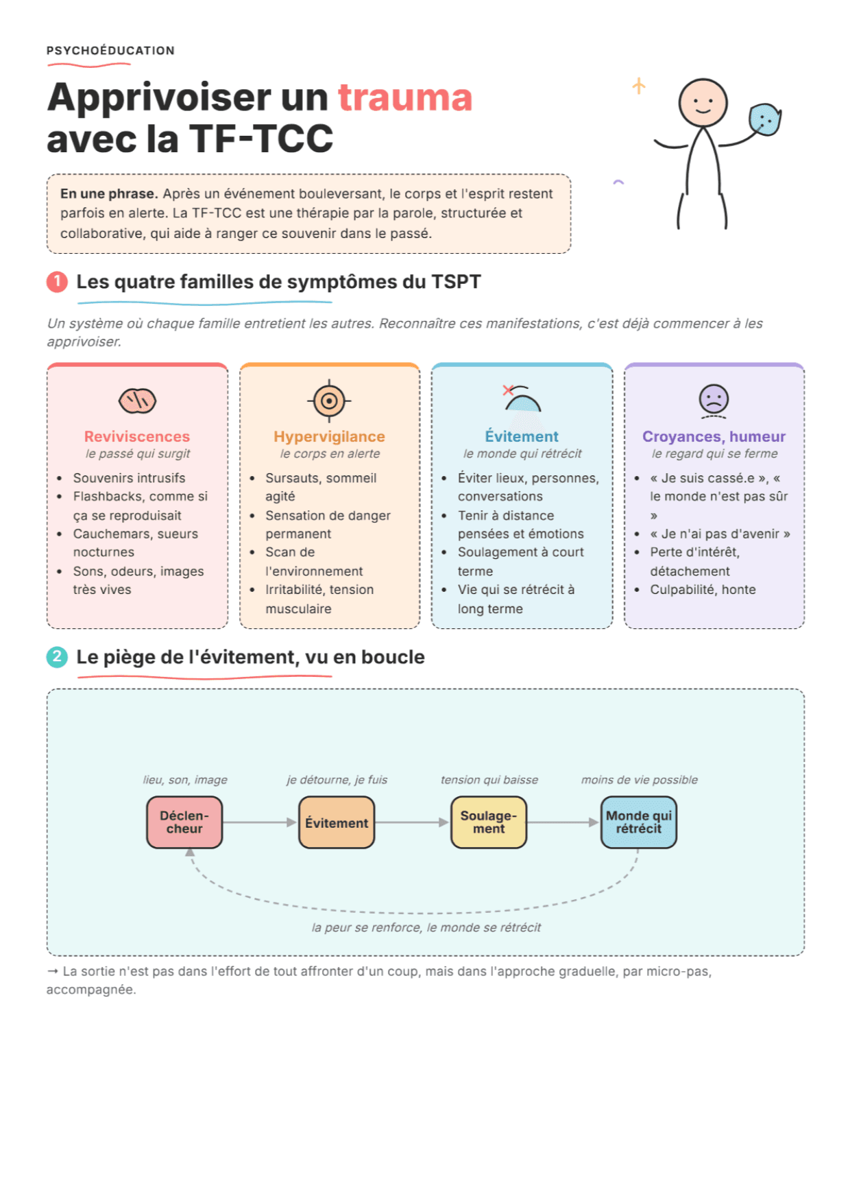 Qu'est-ce que la TCC-T ? Fiche de travail PDF, outils et exercices pour la pratique clinique