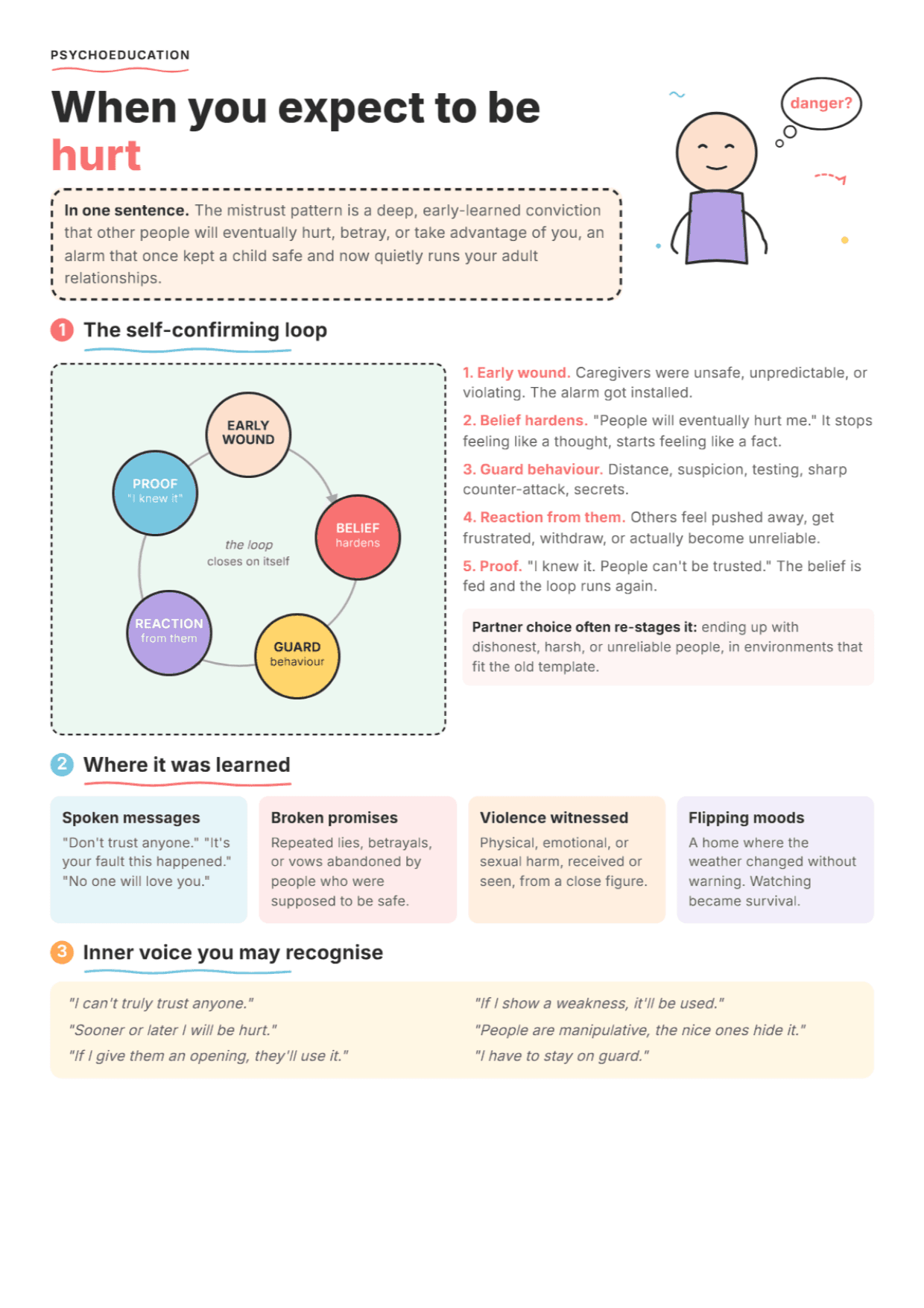 Mistrust/Abuse Schema: PDF Worksheet, Tools and Exercises