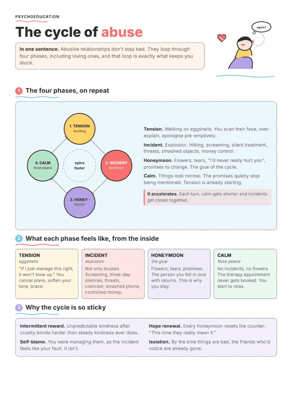 The Cycle of Abuse: PDF Worksheet, Tools and Exercises for Clinical Practice