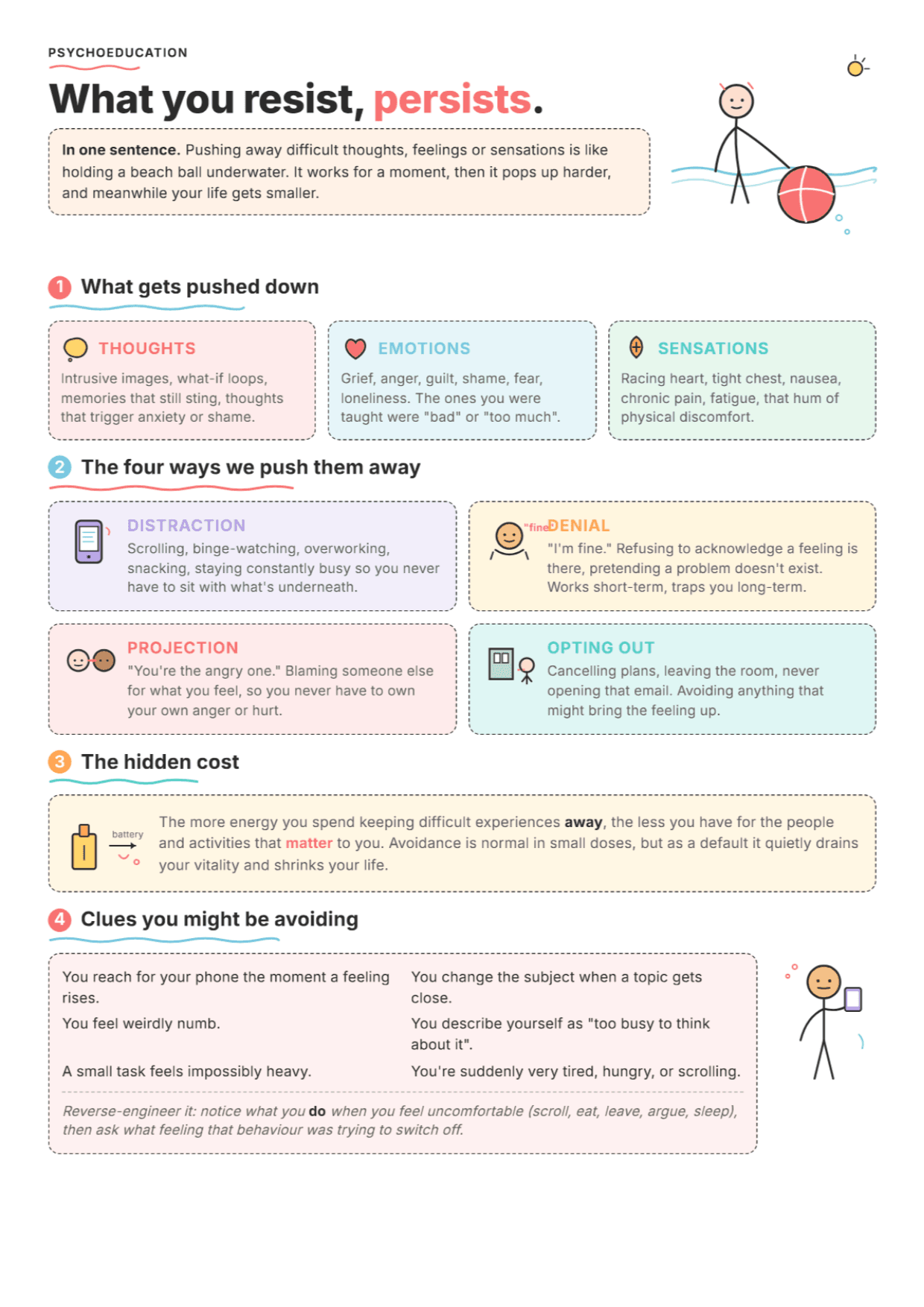 Confronting Avoidance: PDF Worksheet, Tools and Exercises for ACT Practice