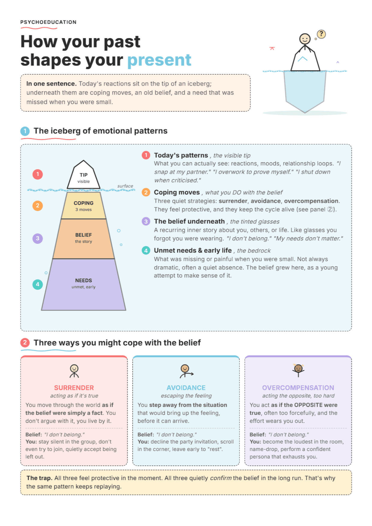 How Your Past Affects Your Present: PDF Worksheet, Tools and Exercises