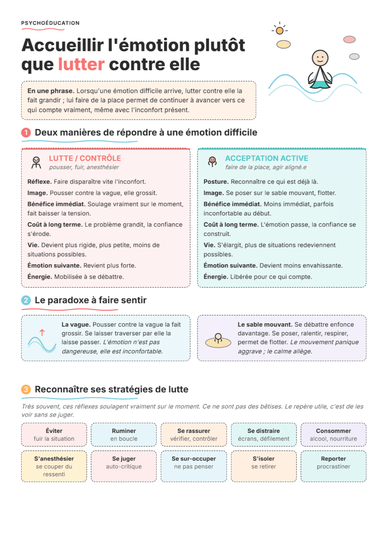 Acceptation active : fiche PDF, outils et exercices pour la psychoéducation