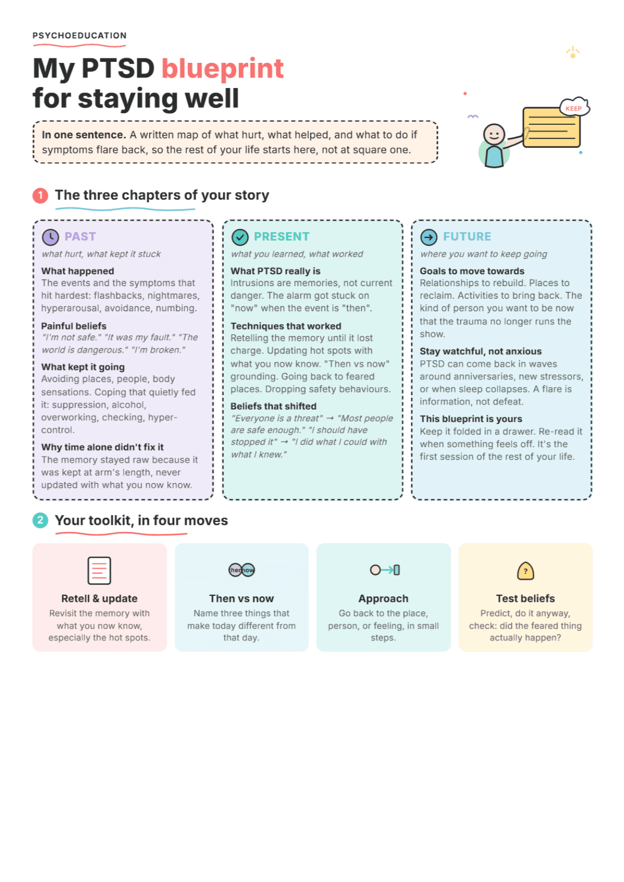 Therapy Blueprint for PTSD: PDF Worksheet, Tools and Exercises