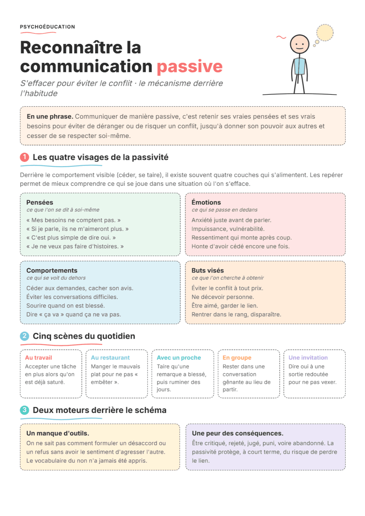 Communication passive : fiche PDF, outils et exercices pour la séance