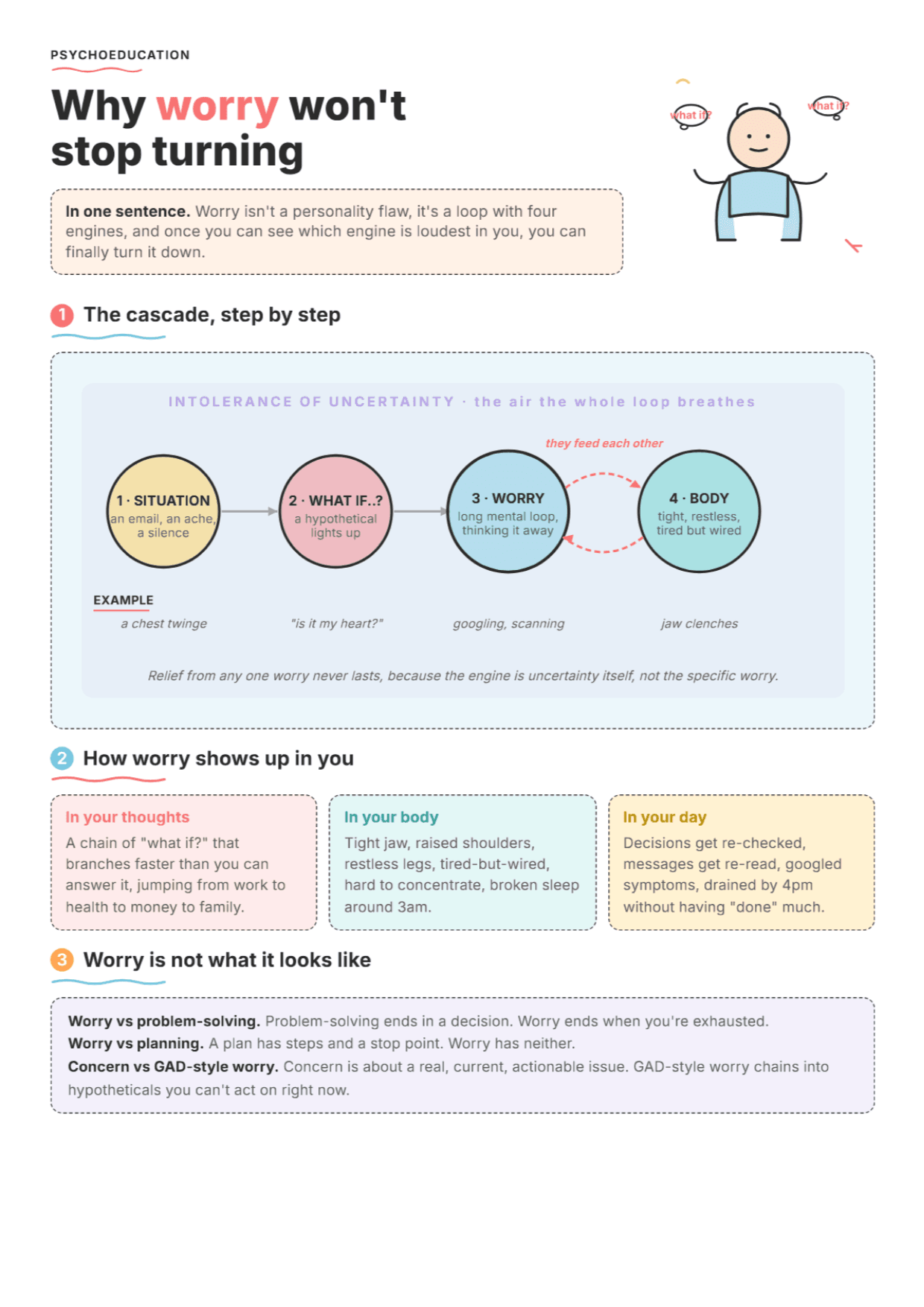 Cognitive Behavioral Model of GAD: PDF Worksheet, Tools and Exercises