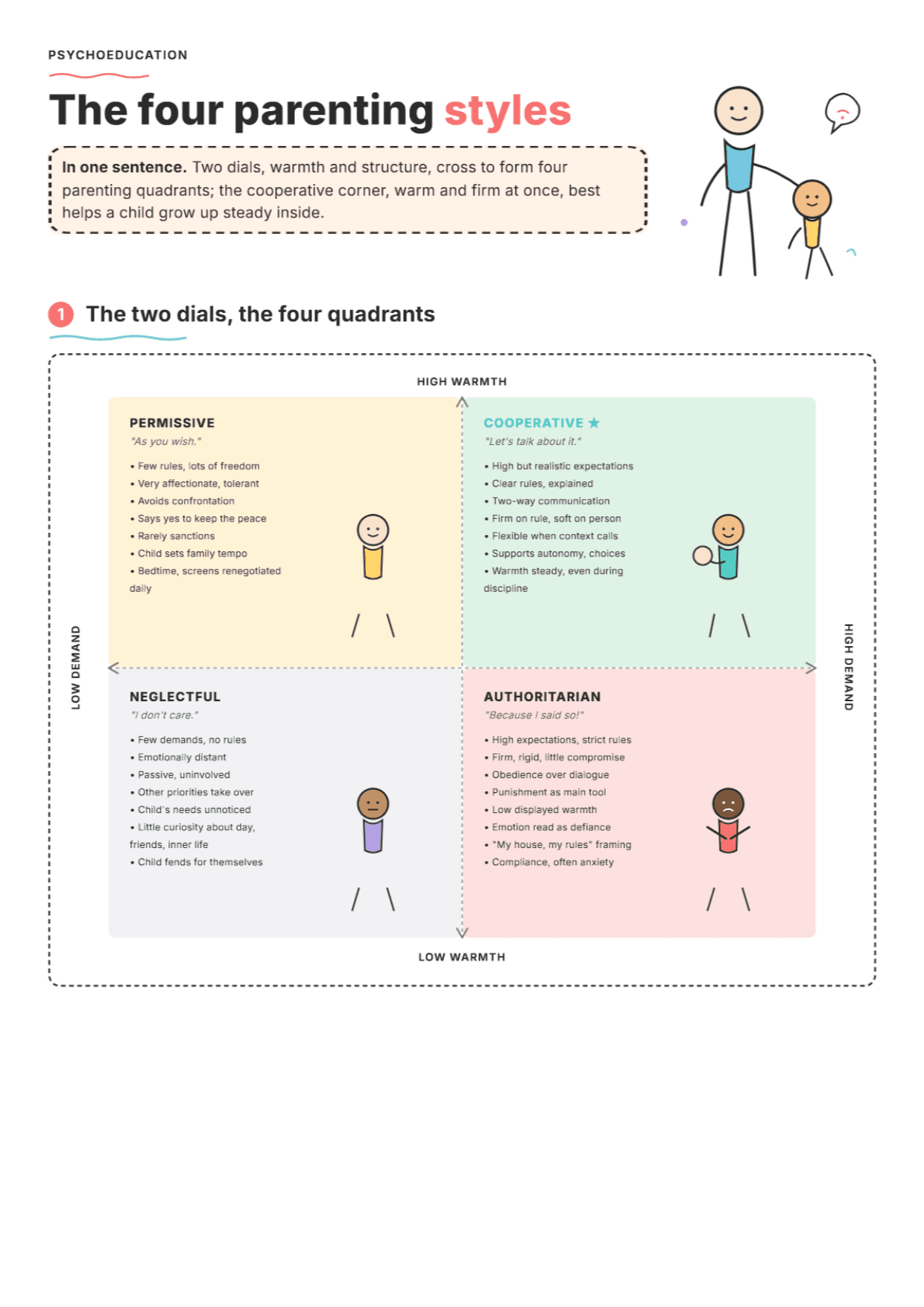 The Four Parenting Styles: PDF Worksheet, Tools and Exercises