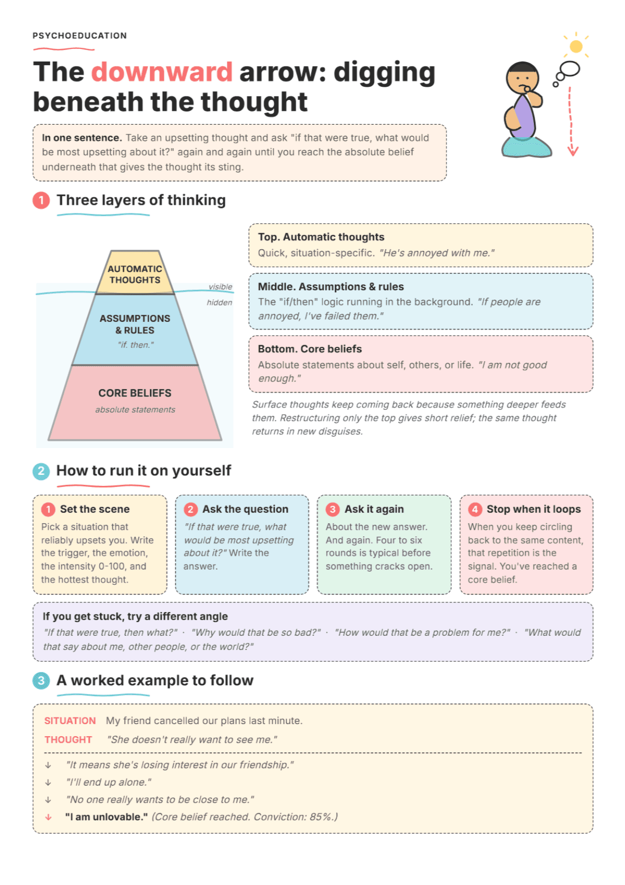 Deeper Core Beliefs: PDF Worksheet, Tools and Exercises