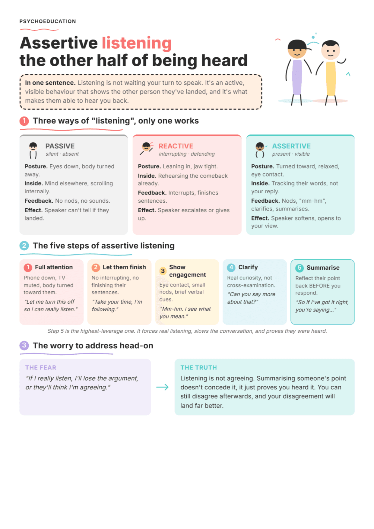 Assertive Listening: PDF Worksheet, Tools and Exercises for Clinical Practice