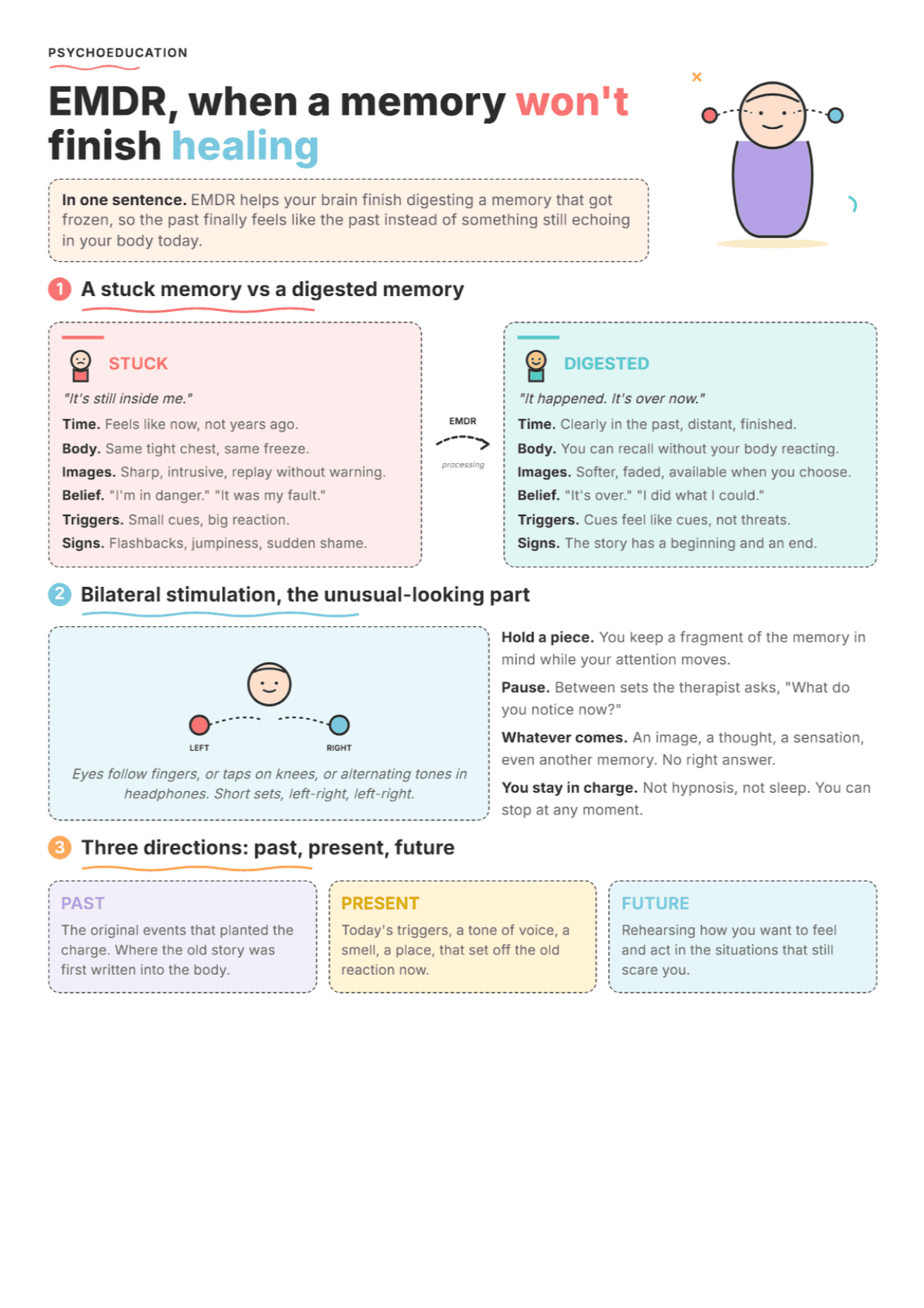 What Is EMDR Therapy? PDF Worksheet, Tools and Exercises