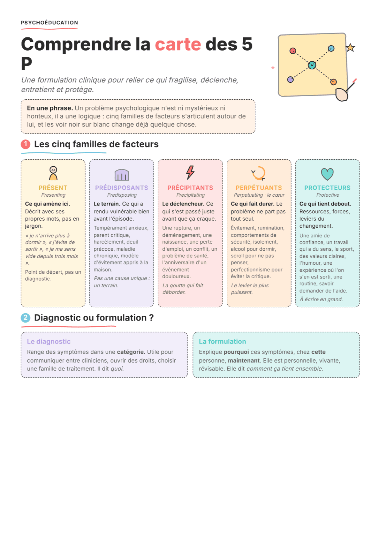 Formulation bienveillante : Fiche de travail PDF, outils et exercices