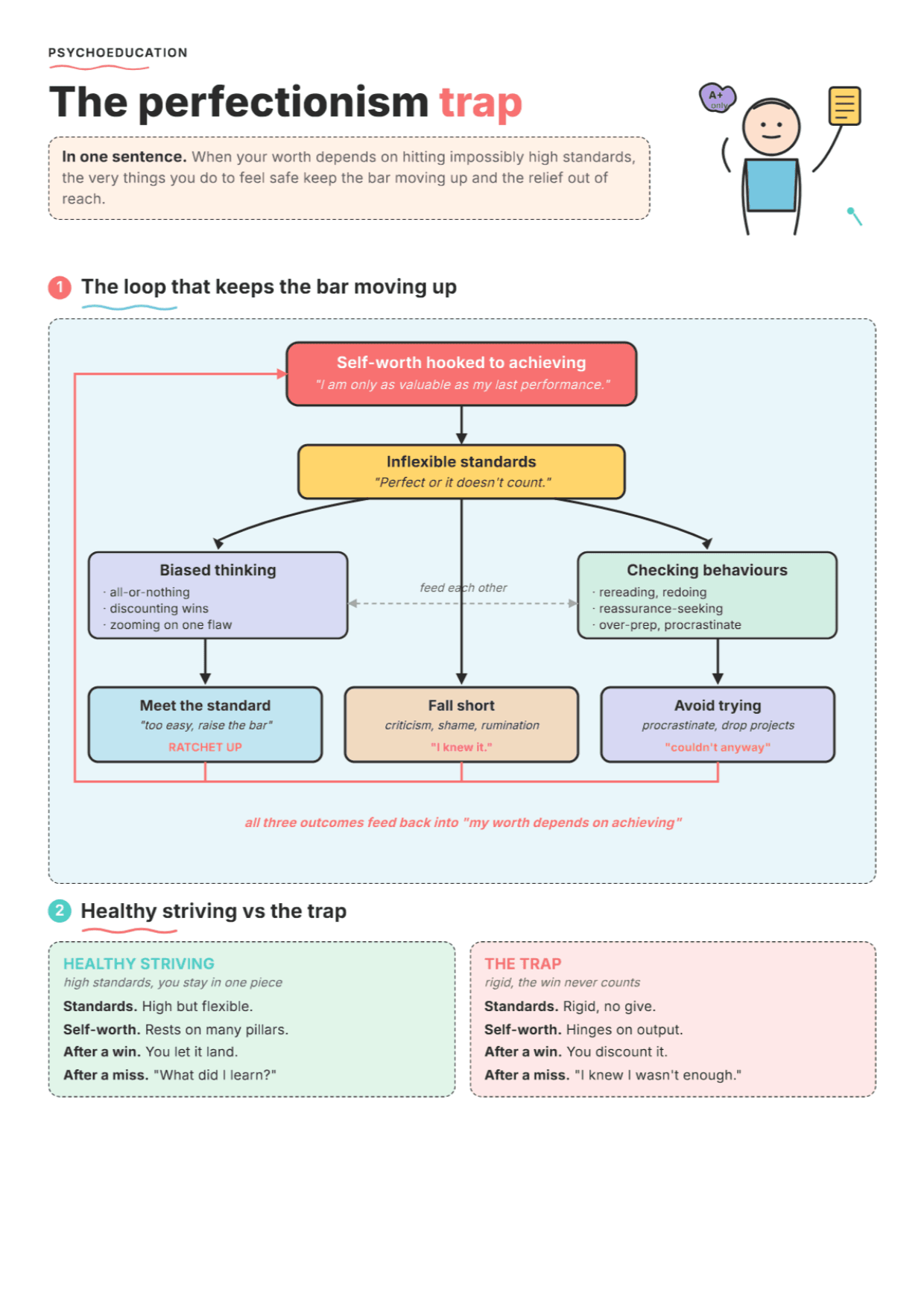 Cognitive Behavioral Model of Perfectionism: PDF Worksheet, Tools and Exercises