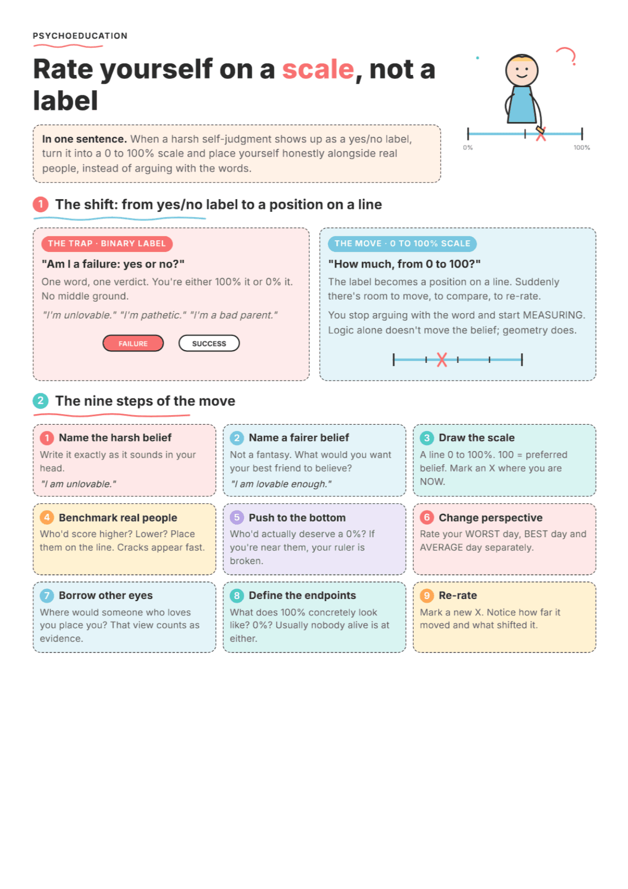Scaling Beliefs About Yourself: PDF Worksheet, Tools and Exercises